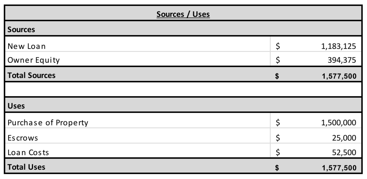 S U: Sources and Uses in Commercial Real Estate Commercial Real