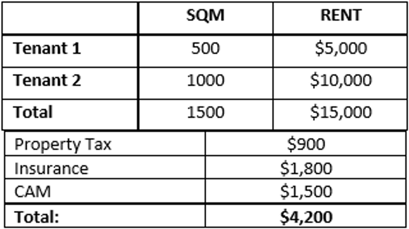 huntington cash advance fee